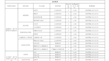 2020-2021年beat365官方网站收费项目公示