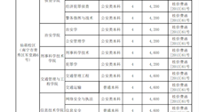 2023-2024学年全日制普通本科、高职收费标准