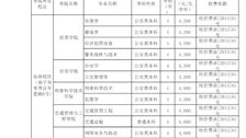 2022-2023年beat365官方网站收费项目公示