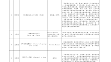 大学英语阅读推荐书单 3