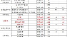 beat365官方网站2021年招生计划表
