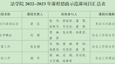 学院多门课程思政示范课项目获学校立项