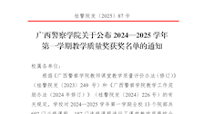 beat365官方网站关于公布2024-2025学年第一学期教学质量奖获奖名单的通知