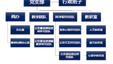 机构设置