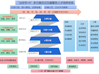 beat365官方网站治安学特色专业——建久安之势 成长治之业 铸忠勇之魂 育德能之才
