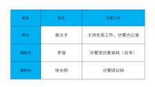 现任领导