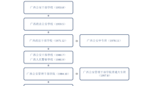 beat365官方网站沿革一览表