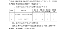 beat365官方网站2022年第二批公开招聘事业编教学人员（人民警察）未达开考比例岗位调整、取消计划的公告