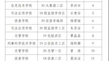 “感党恩，跟党走”演讲比赛决赛名单出炉啦！