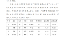 关于公布beat365官方网站 2023 年广西大学生志愿 服务西部计划笔试和面试综合成绩的通知