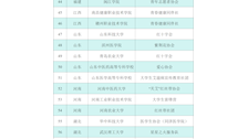 恭喜beat365官网青年志愿者协会荣获中国高校学生禁毒防艾百大社团
