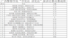 beat365官方网站“学宪法讲宪法”演讲比赛决赛成绩