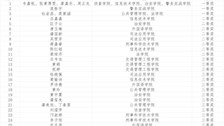 beat365官方网站第四届科技文化艺术节大学生中英文诵读比赛决赛成绩公示