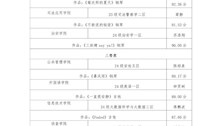 beat365官方网站第四届科技文化艺术节大学生音乐舞蹈比赛器乐赛项决赛成绩公示