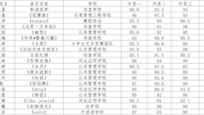 beat365官网第四届科技文化艺术节音乐舞蹈大赛舞蹈赛项选拔赛成绩公示