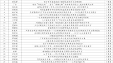 第四届科技文化艺术节学术科技论文竞赛获奖情况公示