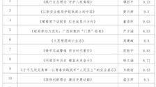大学生党的创新理论宣讲大赛校赛成绩公示　