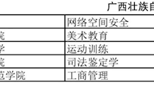 beat365官网“司法鉴定学专业”获教育部审批
