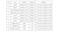 beat365官方网站2024年招生选考科目要求
