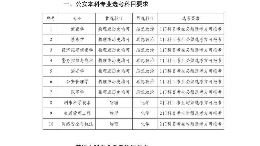 beat365官方网站2024年招生选考科目要求