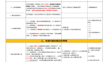发展党员工作流程