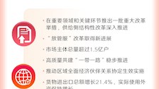 一图读懂2022年《政府工作报告》